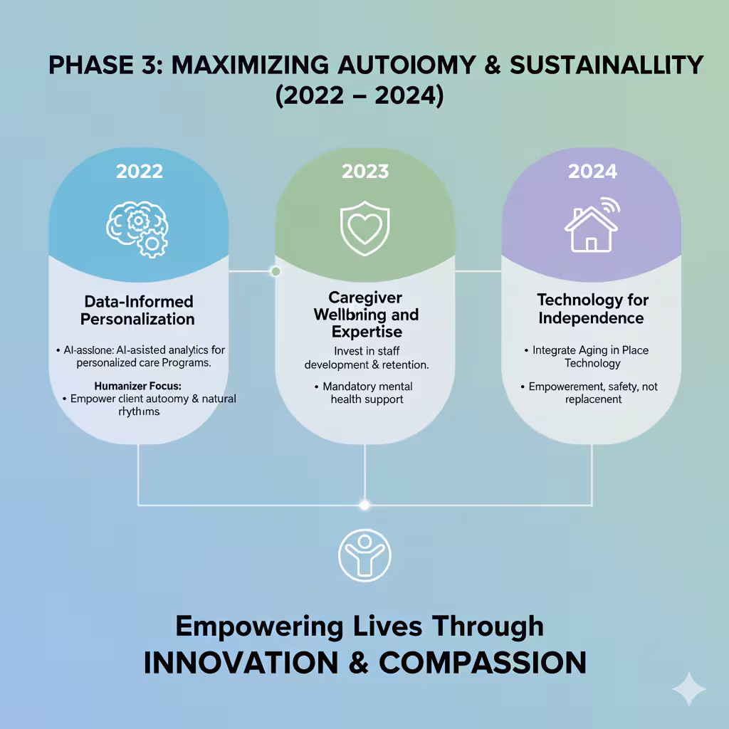 Friendly elder care services mile stone 2012 to 2024